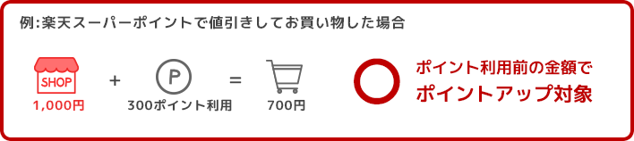 楽天スーパーポインとを利用した場合は値引き前の金額が1,000円以上であればポイントアップ対象