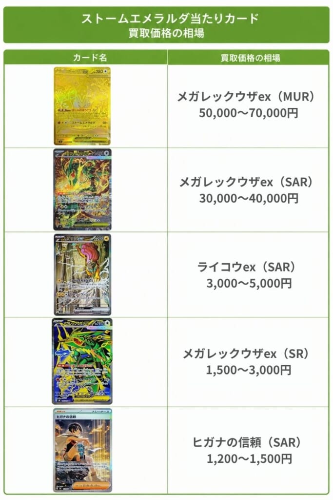 ストームエメラルダ当たりランキング！カード買取価格の一覧やBOXの