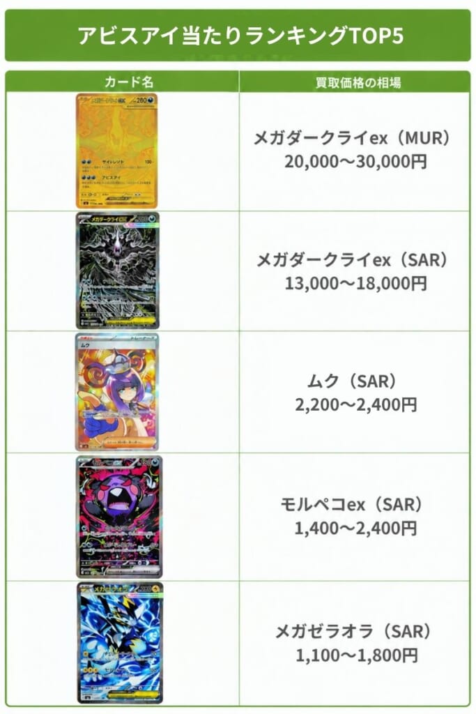 アビスアイ当たりランキング！買取価格一覧とMURの確率・BOXの相場も解説