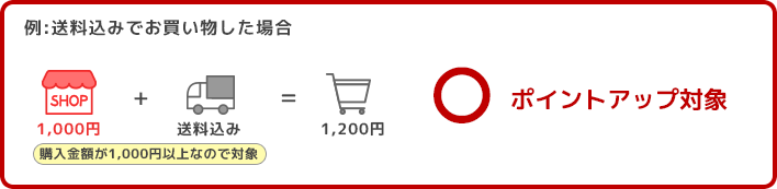 送料込で1,000円以上のお買い物した場合はポイントアップ対象